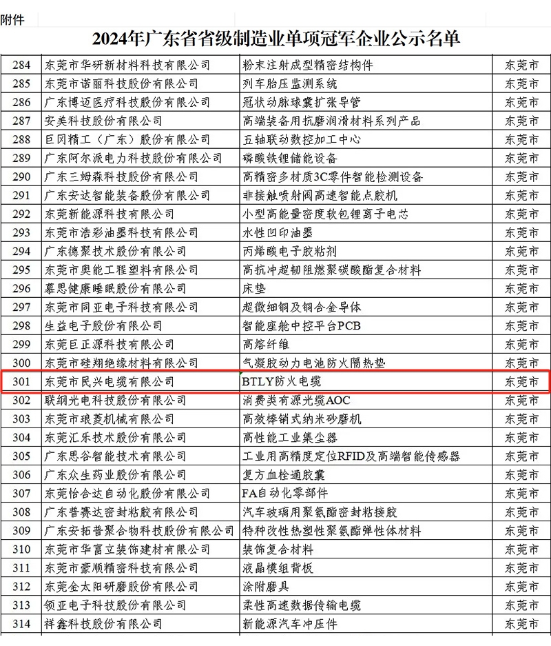 彩运网(中国游) - 官方网站
