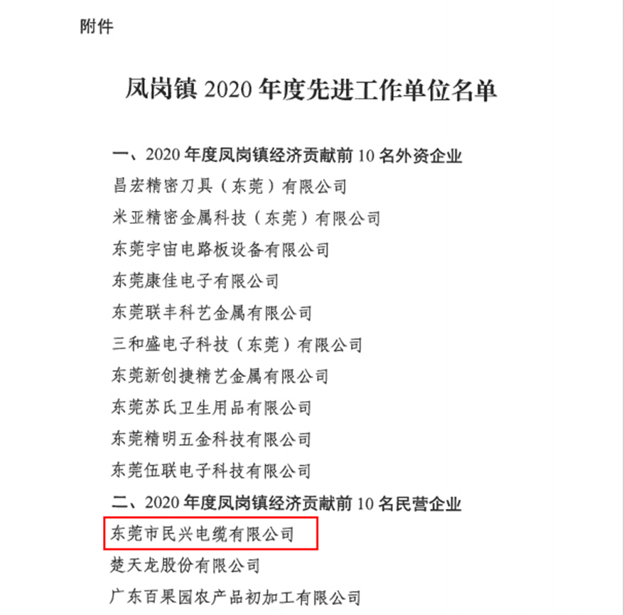 喜讯！彩运网电缆又收获了这个奖