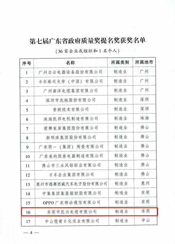 彩运网(中国游) - 官方网站