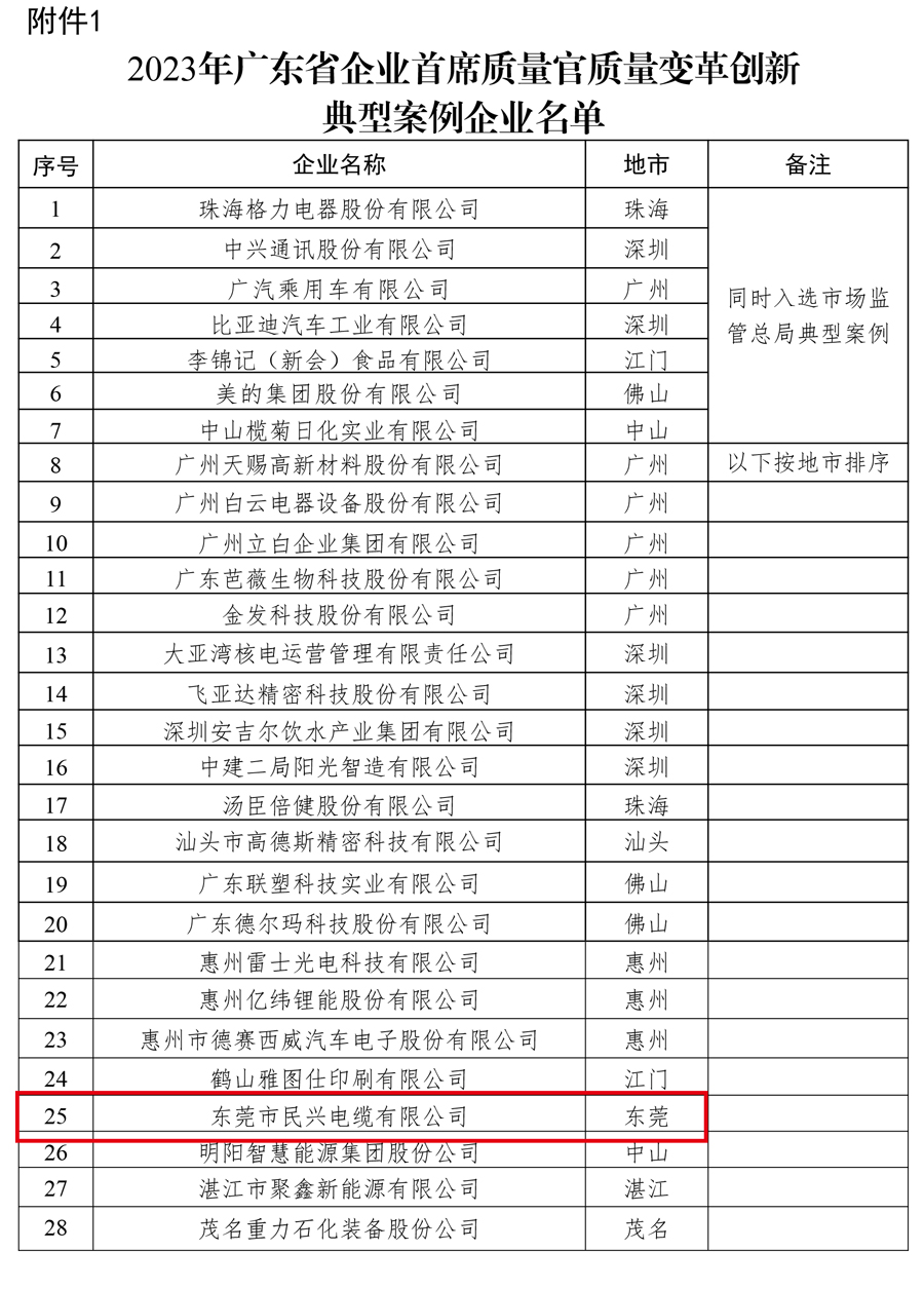 彩运网(中国游) - 官方网站
