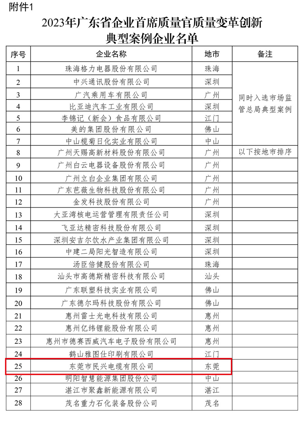 彩运网(中国游) - 官方网站
