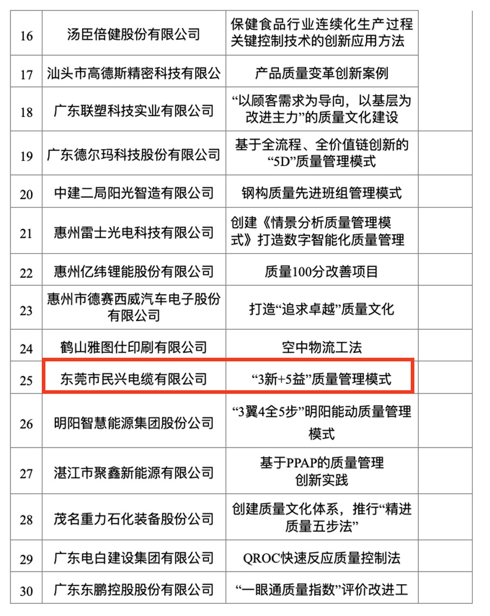 彩运网(中国游) - 官方网站
