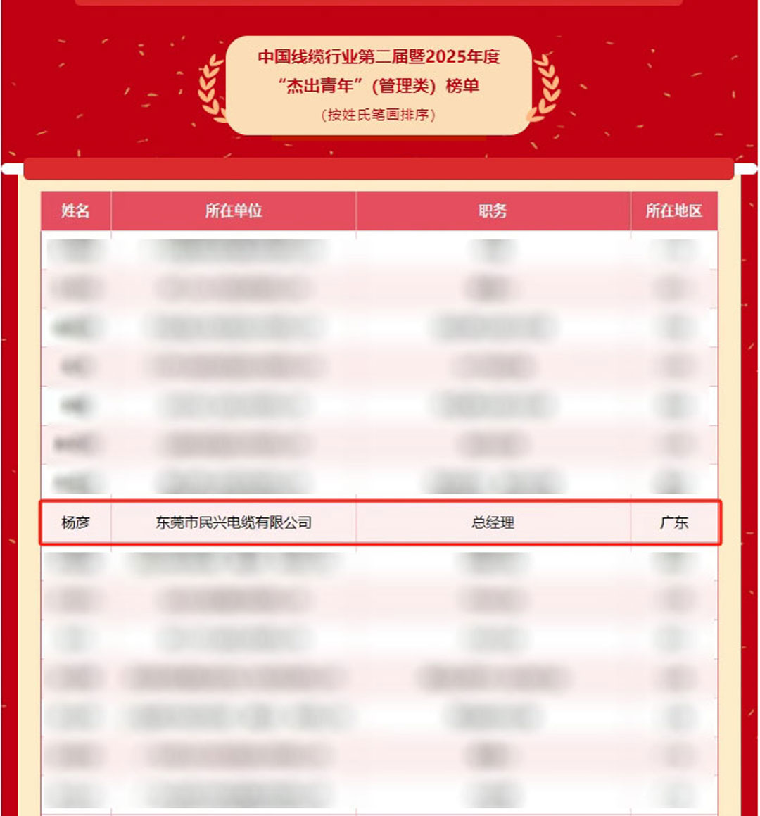 彩运网(中国游) - 官方网站